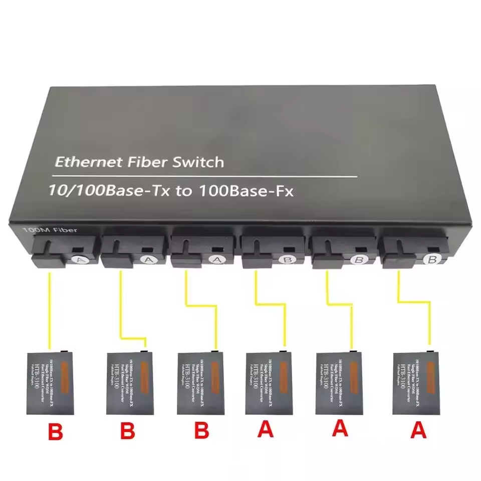 10、100M Meida Converter SMF 6Fiber+2Rj45