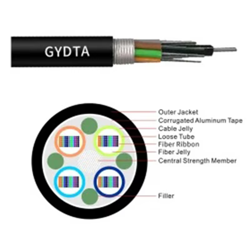 Gydta  Gydts Outdoor fiber optic cable