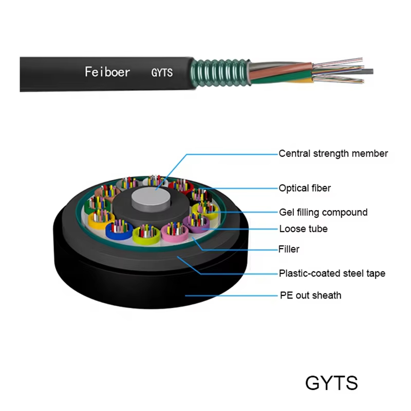 GYTA  GYTS Outdoor fiber optic cable