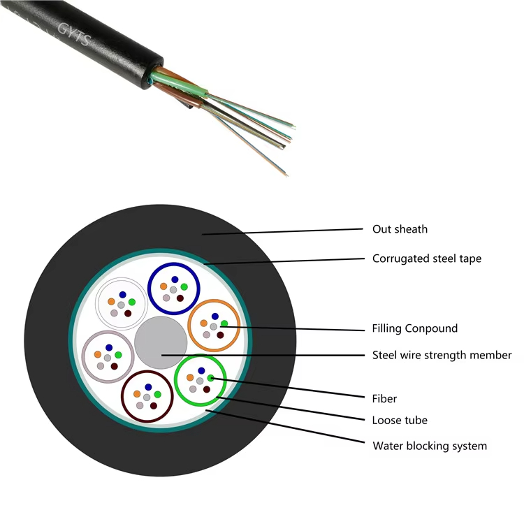 GYTA  GYTS Outdoor fiber optic cable