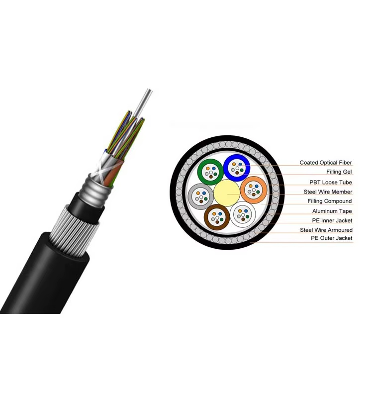 GYTA33 Outdoor fiber optic cable