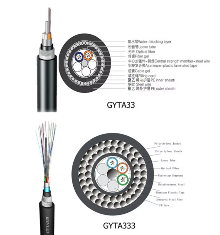 GYTA33 Outdoor fiber optic cable