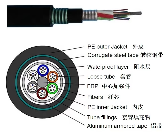 GYTA53  GYTS53 Outdoor fiber optic cable