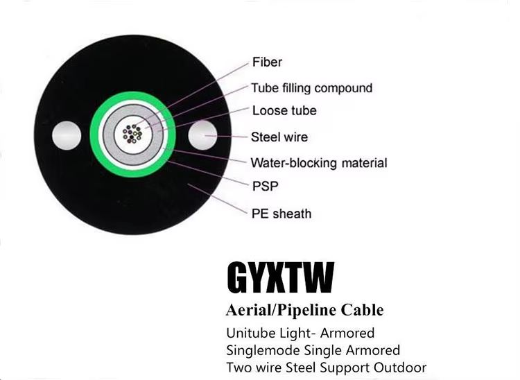 GYXTW Outdoor fiber optic cable