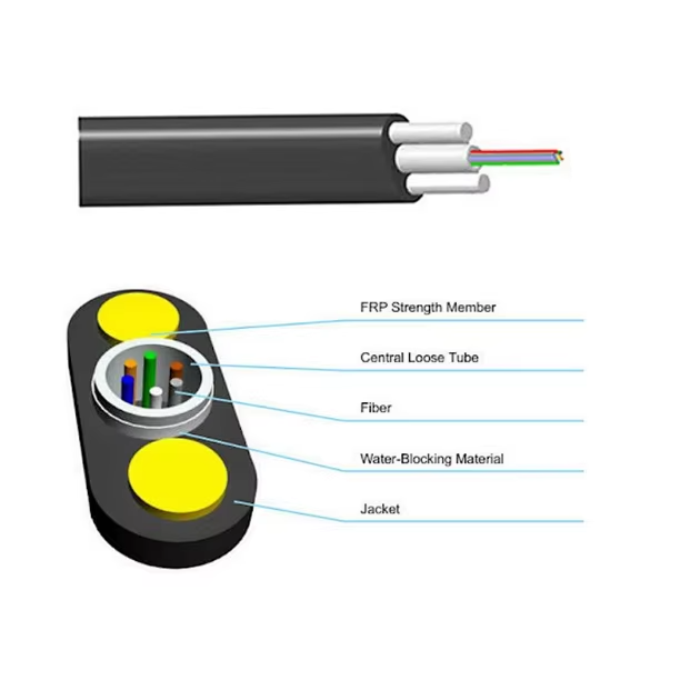 GJXFHA H Fiber Optic Drop Cable