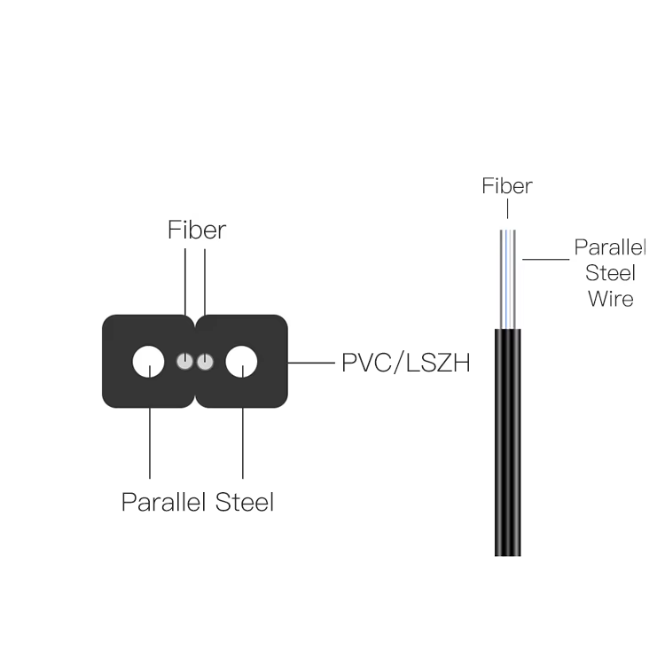 GJXH Fiber Optic Drop Cable