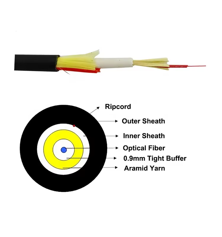 GJYFJH03 Fiber Optic Drop Cable