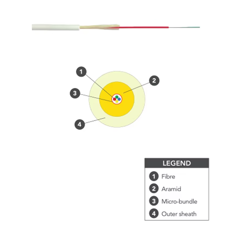 GJYFJH03 Fiber Optic Drop Cable