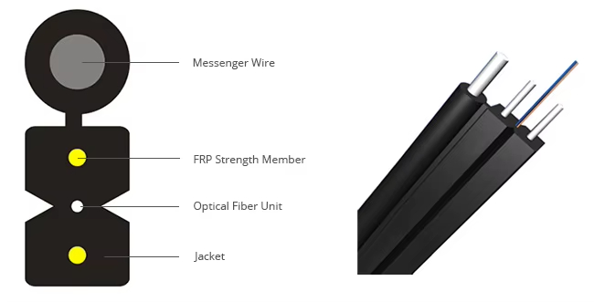 GJYXFCH Fiber Optic Drop Cable