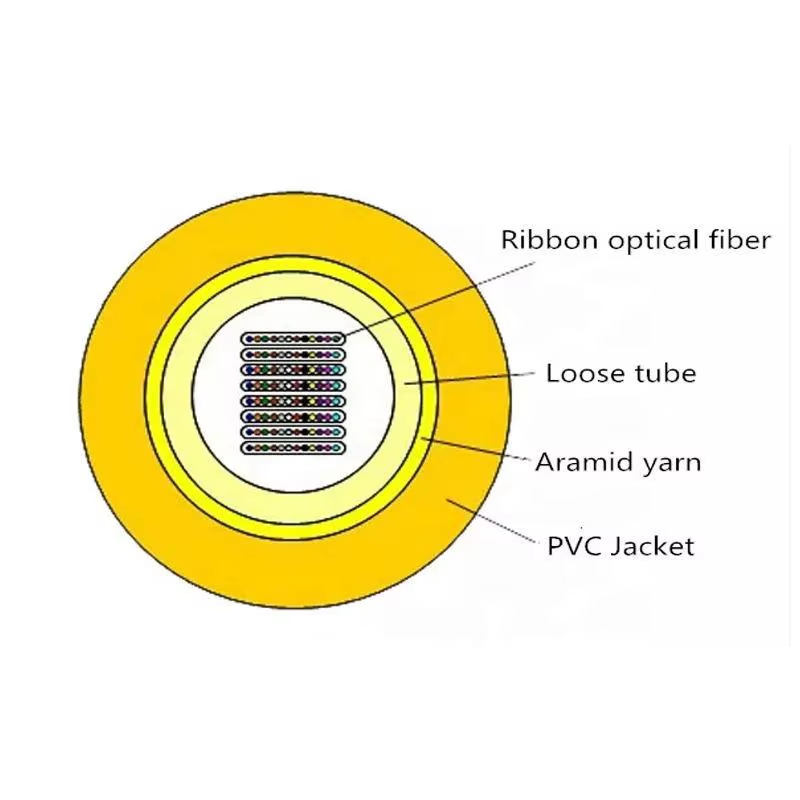 GJFDV Indoor fiber optic cable