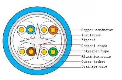 Cat6 FTP indoor  network cable