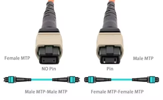 MPO to MPO Female G657A1 12 Fibers MPO Patch Cord  Trunk Cable