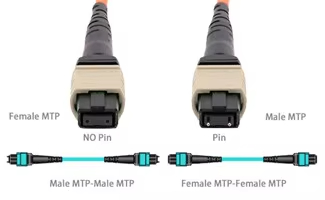 MPOMTP-SM single mode 12-core 24-core optical fiber patch cord