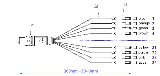 24 Cores MTP(Male) - LC Fanout 0.9mm 30cm Patch Cord  Trunk Cable