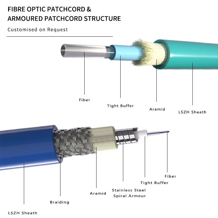 FC-ST Simplex Armored Fiber Optic Patch Cord