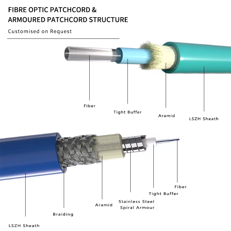 FC-FC Simplex Single  Fiber Optic Patch Cord