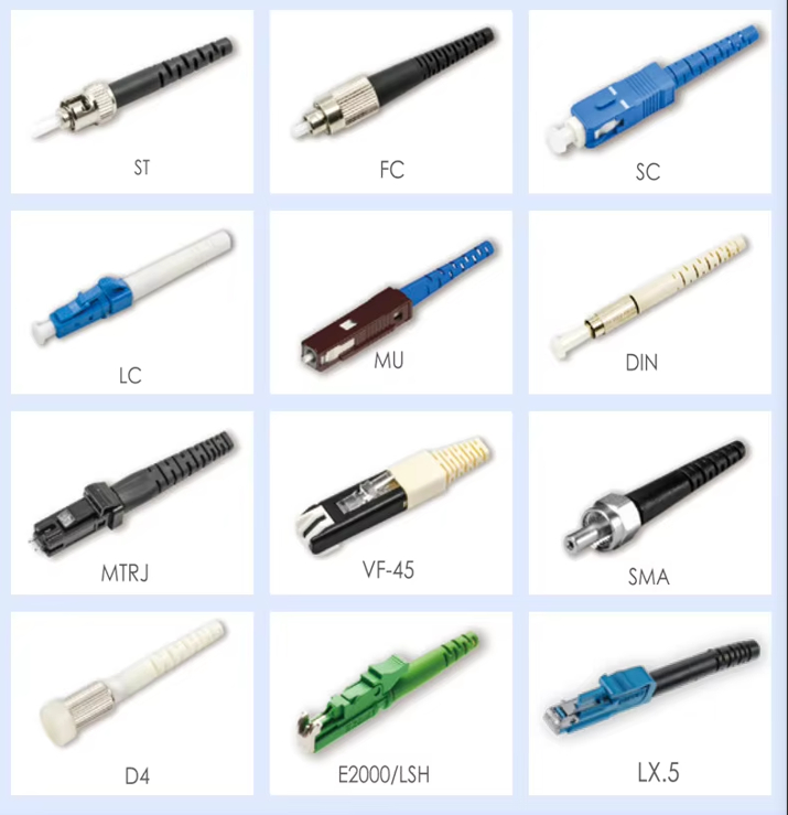 Fiber patch cord